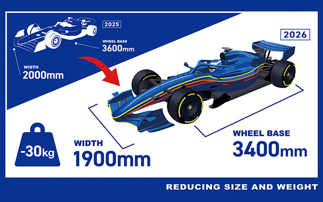 2026 Marks the Dawn of a New Era in F1