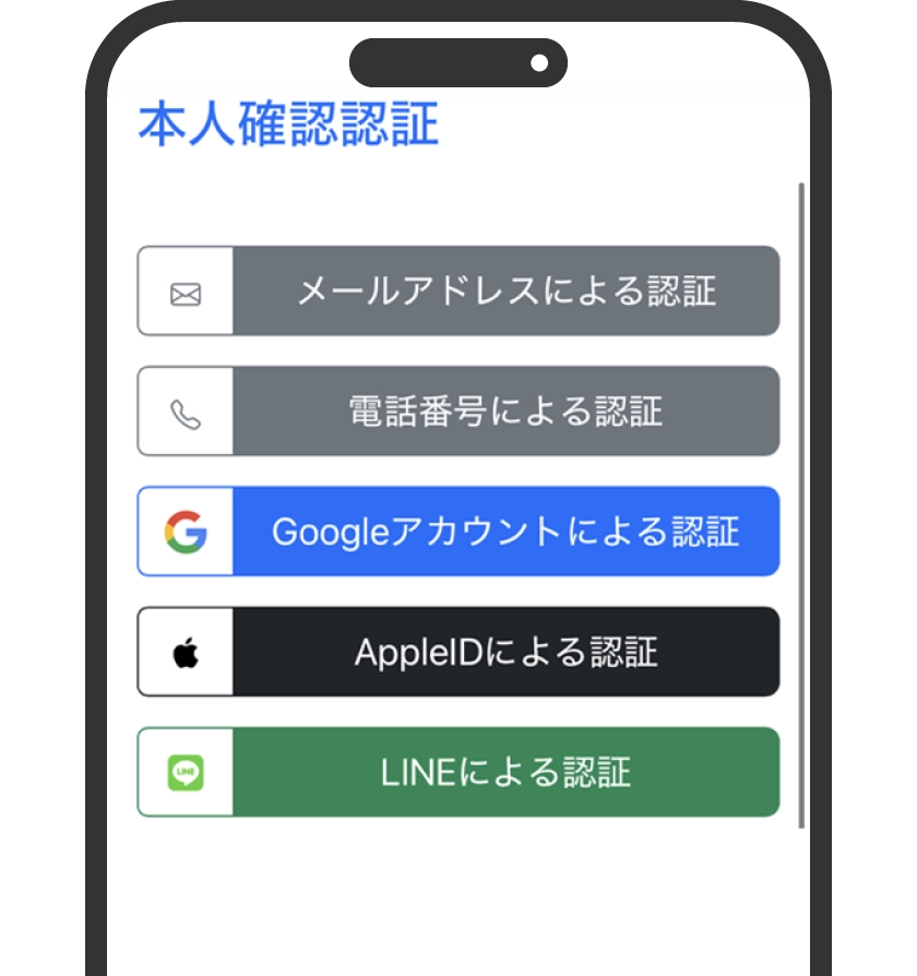 Select the authentication method