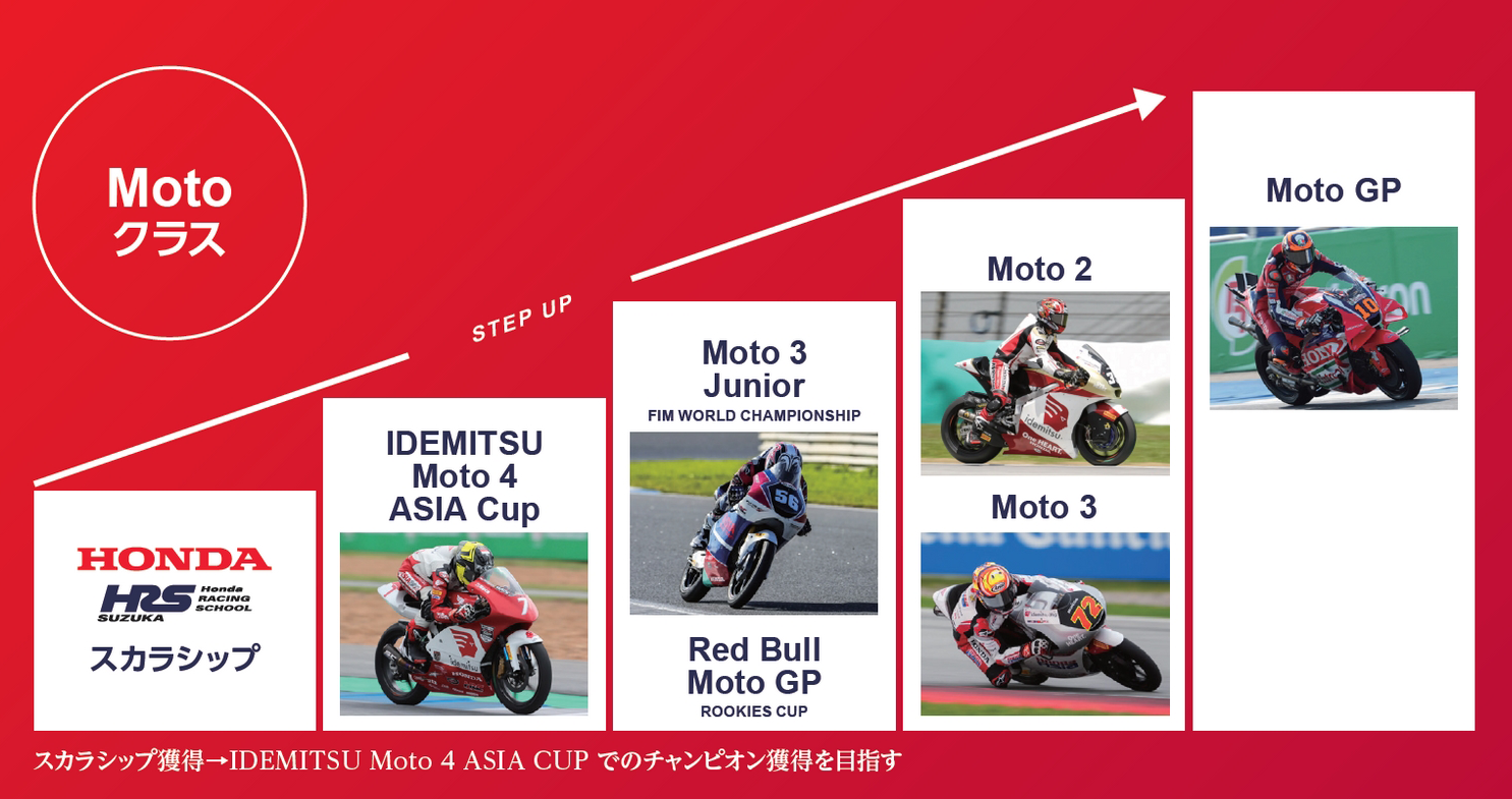 Moto Class