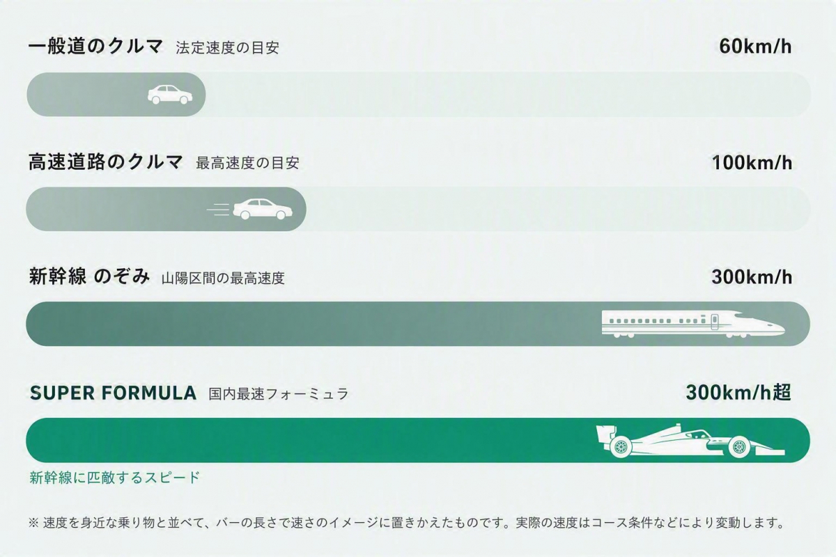 Understand the Numbers! Why Super Formula Is Exciting Now