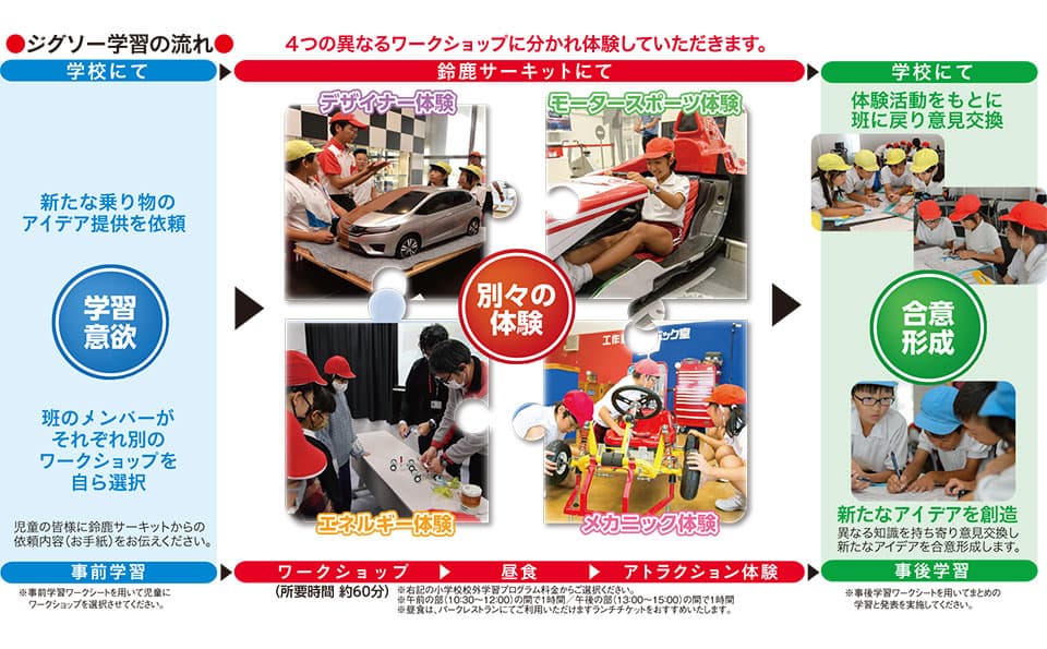 ジグソー学習の流れ