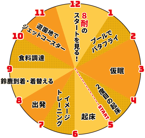 プラン