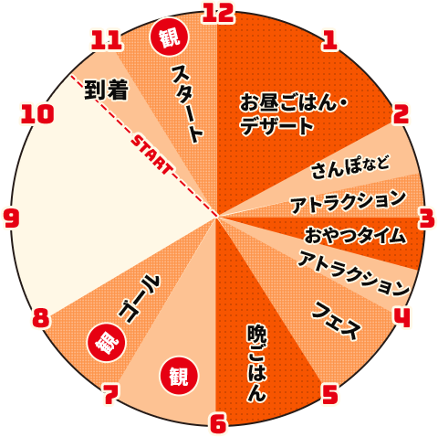 プラン