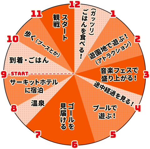 プラン