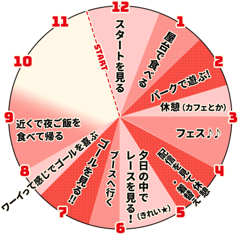 プラン