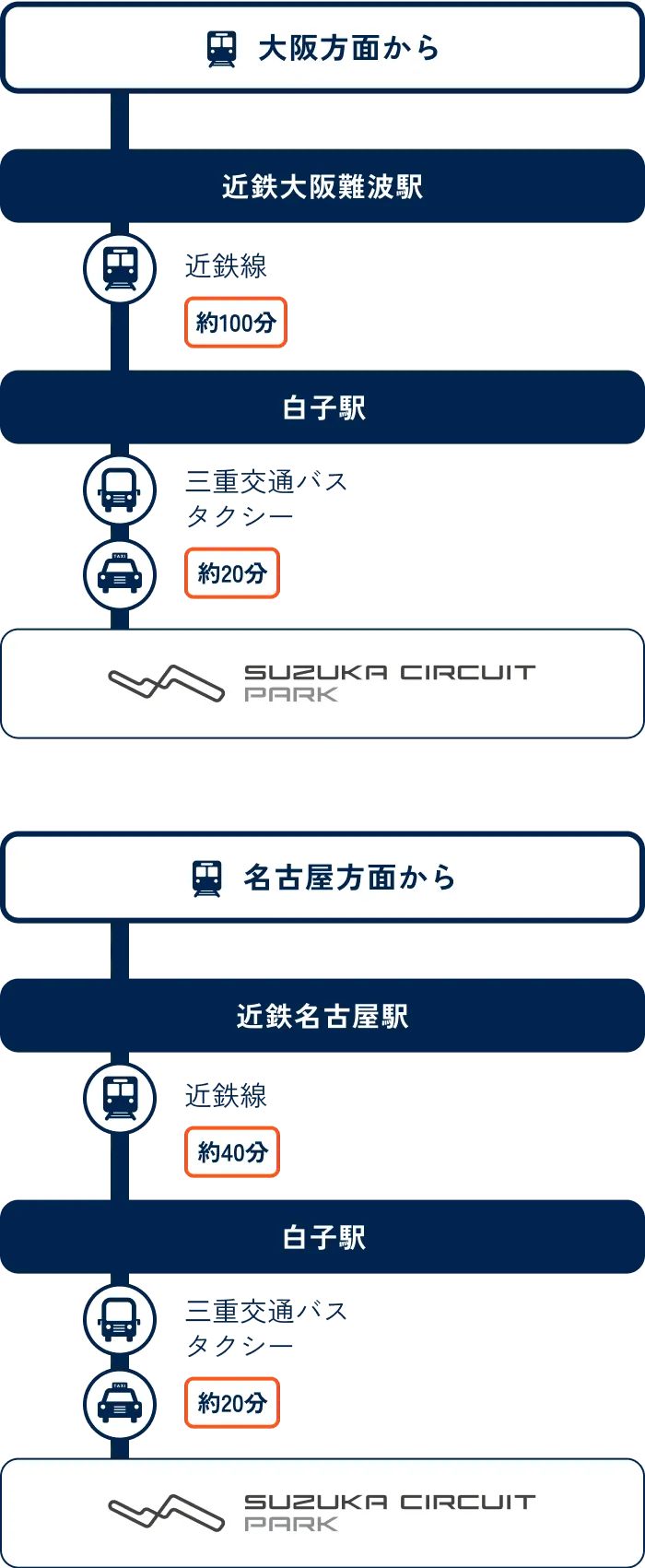 電車・バス（タクシー）をご利用の方 ルート画像