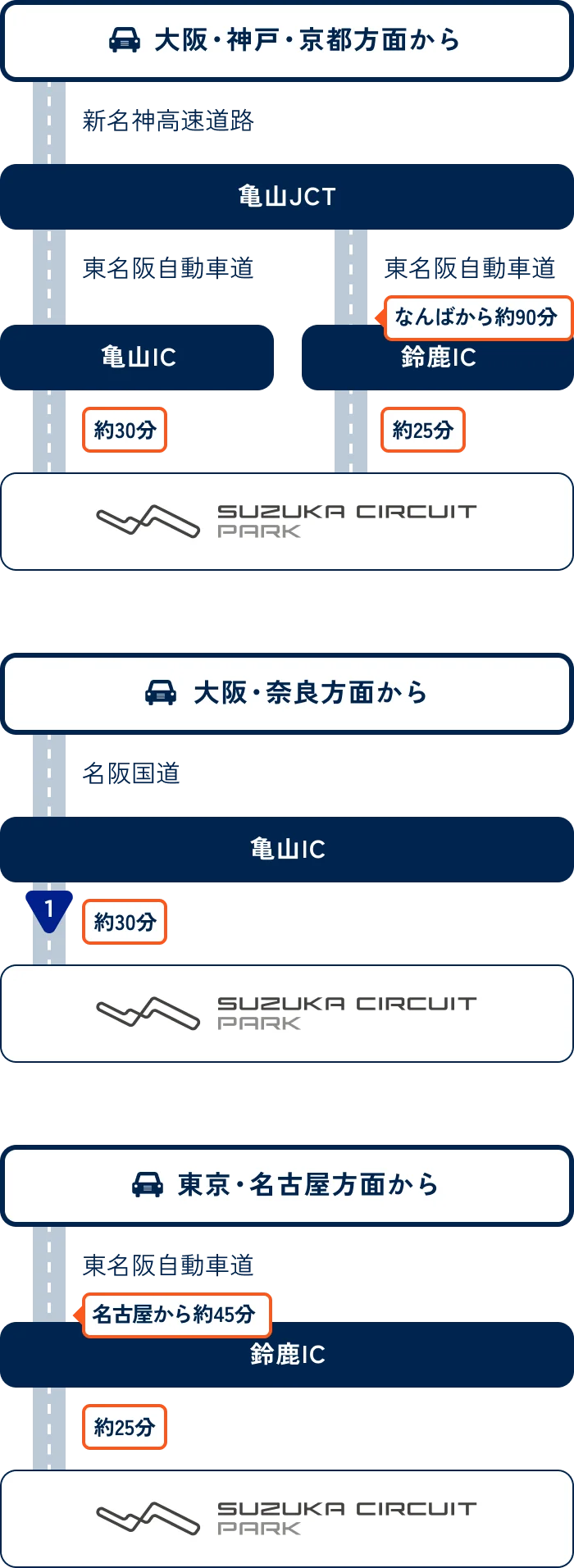 お車をご利用の方 ルート画像