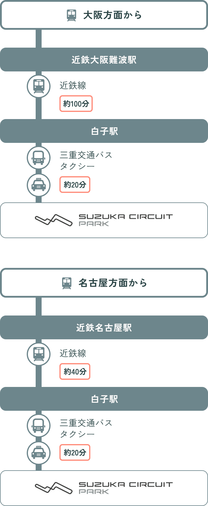 電車・バス（タクシー）をご利用の方 ルート画像