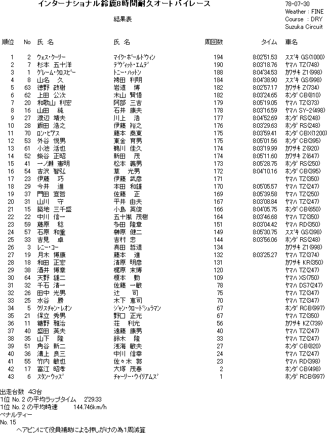 鈴鹿サーキット モータースポーツライブラリー モータースポーツ 鈴鹿サーキット