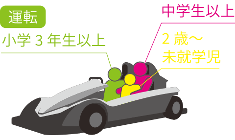 3名乗車