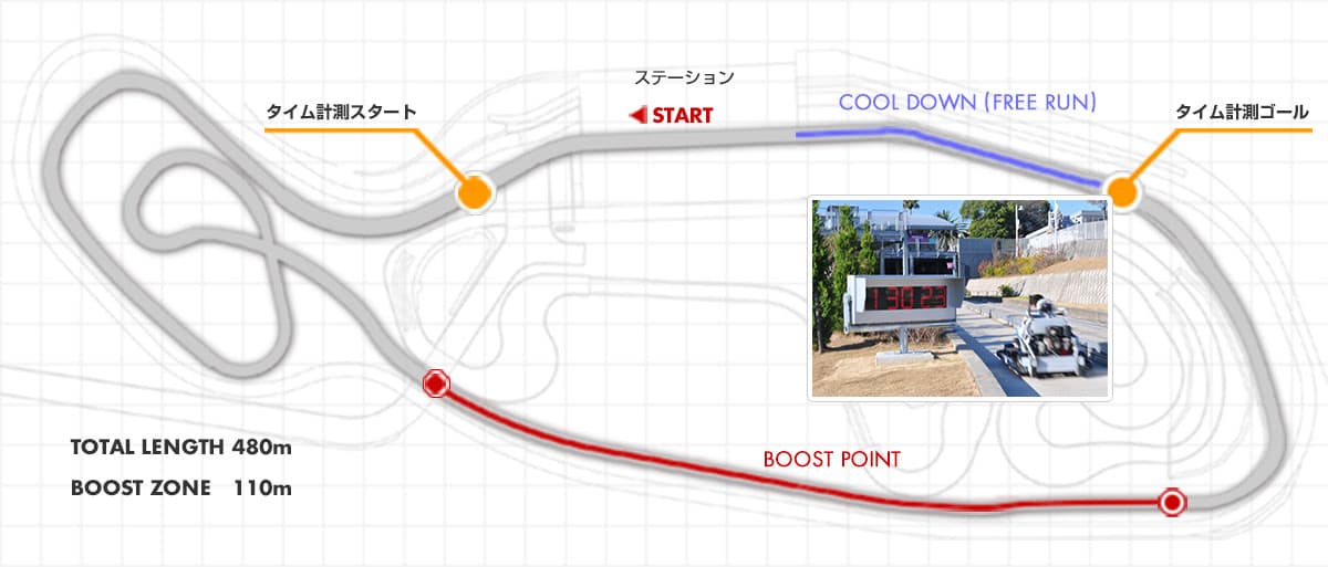 コースマップ