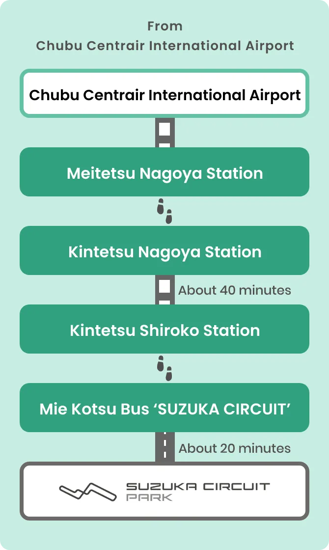 From Chubu Centrair International Airport