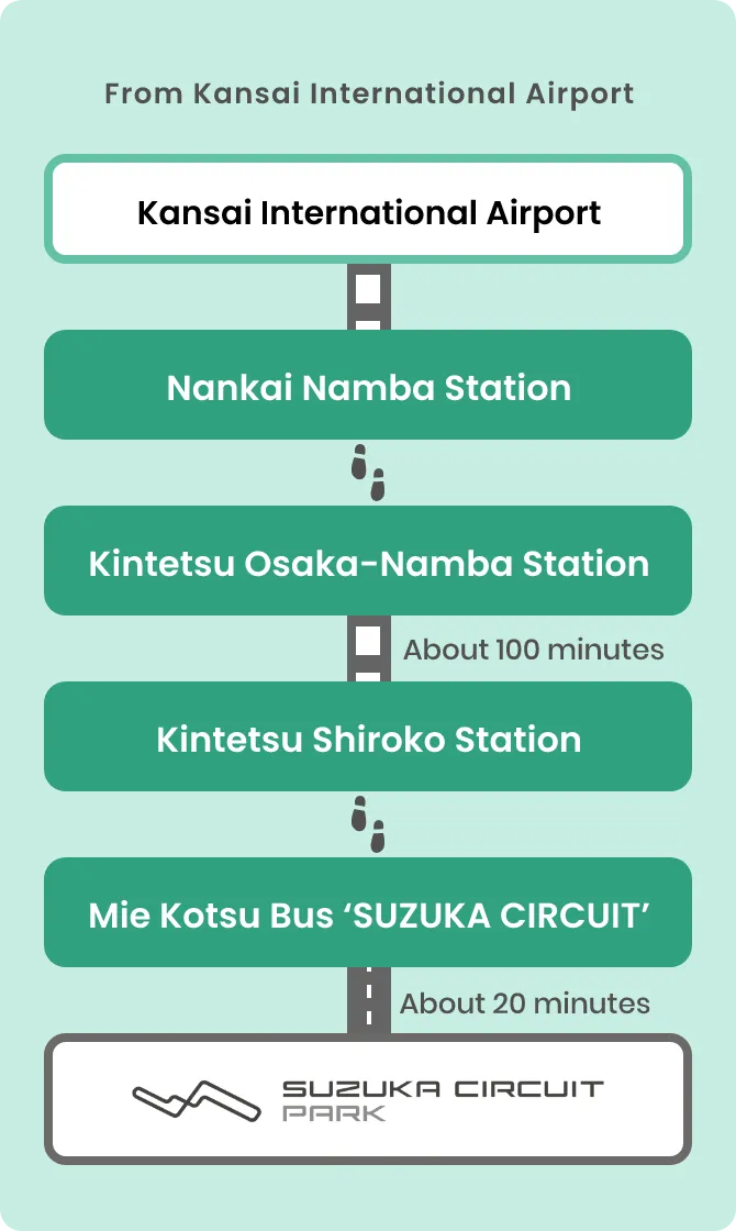 From Kansai International Airport