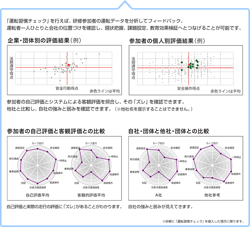 オーダーメイドの流れ