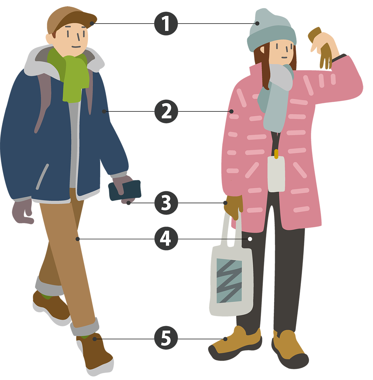 15℃以下の日の服装例。ニット帽、厚手のアウター、マフラー、手袋、防寒ブーツ