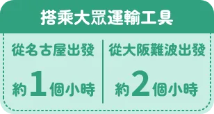 搭乘大眾運輸工具